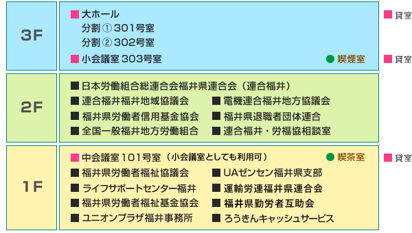 フロア図
